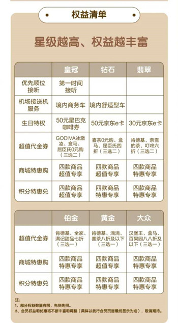 ũ�����ÿ��Ǽ���Ա��ϵ����