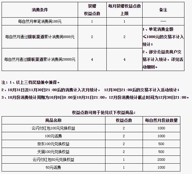 渤海银行信用卡