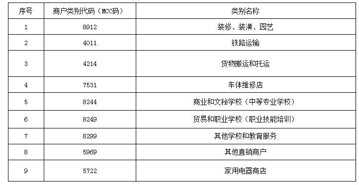 建设银行信用卡积分调整