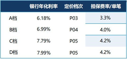 ֿʹַҵô߶300껯6.18%